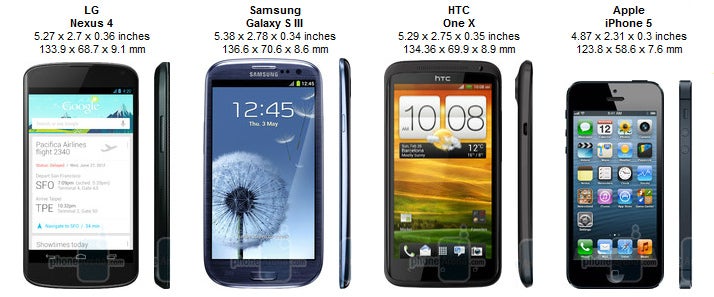Nexus 4 vs Galaxy S III vs One X vs iPhone 5: size comparison