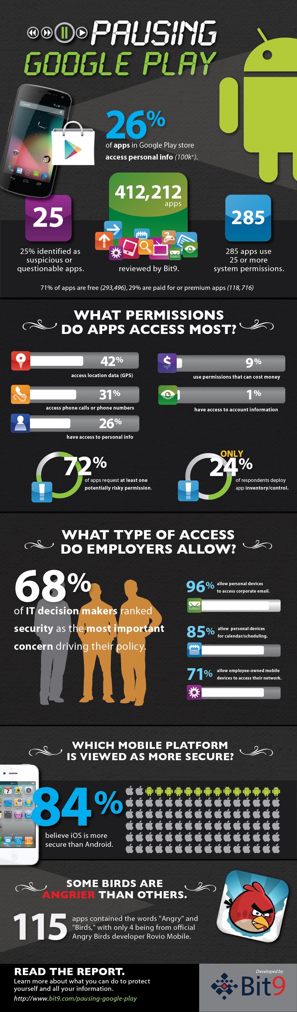 Infographic: As many as 100,000 Android apps are “suspicious”