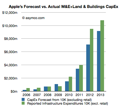 Apple might have propped Sharp with a cool $2 billion to ensure future screen tech supply