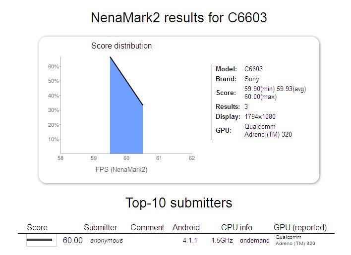 Sony C6603 Yuga and its 1.5GHz Snapdragon S4 Pro chip get benchmarked