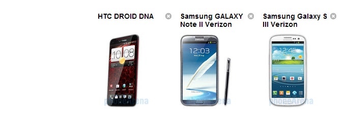 HTC Droid DNA vs Samsung Galaxy Note II vs Samsung Galaxy S III specs comparison