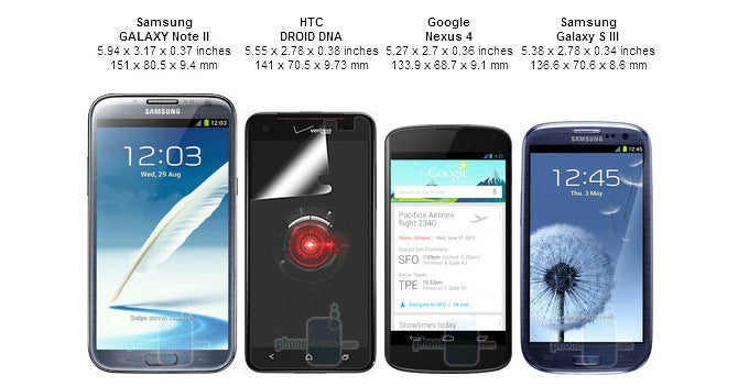 Size comparison between the Samsung Galaxy Note II, HTC Droid DNA, Samsung Galaxy S III, and LG Nexus 4 - HTC Droid DNA vs Samsung Galaxy S III, Galaxy Note II, LG Nexus 4: size comparison