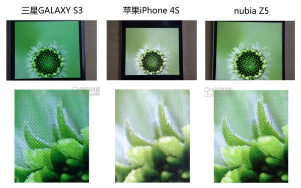 Galaxy S III and iPhone 4S vs ZTE Nubia Z5 - ZTE Nubia Z5 sports a 1920 by 1080 pixel display, gets compared to the competition