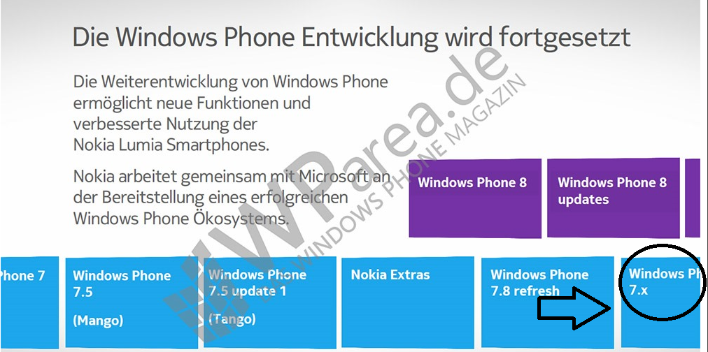 This leaked slide shows an update is coming after Windows Phone 7.8 - Leaked Nokia slide shows life after Windows Phone 7.8