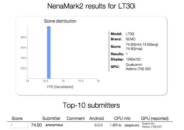 The Sony LT30i listed with Android 5.0.0 in NenaMark. - Android 5.0 makes its first appearance in benchmarks, spotted on a mysterious Sony LT30i