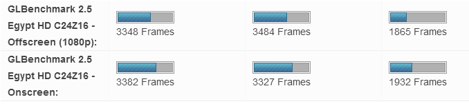 Sony Odin vs Sony Yuga vs HTC Droid DNA vs Galaxy S III size and benchmark comparison