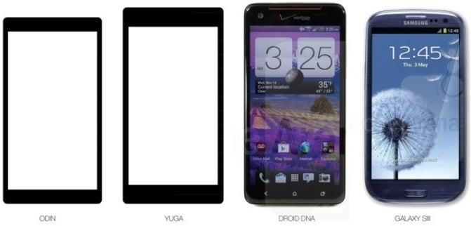 Sony Odin vs Sony Yuga vs HTC Droid DNA vs Galaxy S III size and benchmark comparison