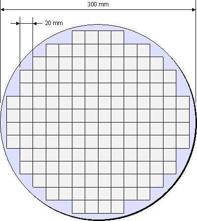 A 300mm wafer can hold 148 die (if they measure 20mm × 20mm) - TSMC: the company behind it all