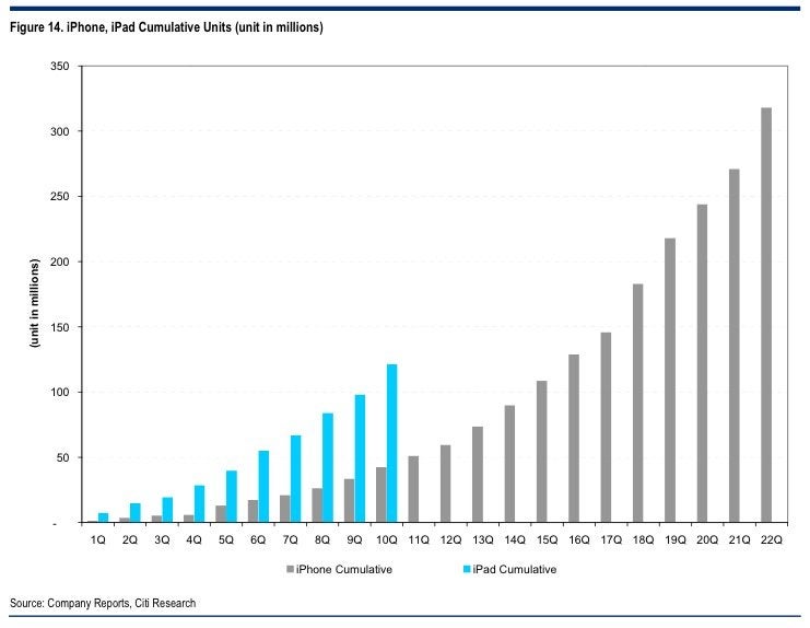 CITI: Now is the time to buy Apple stock