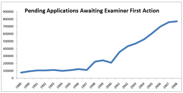 Head of USPTO to step down in January: a look back and forward