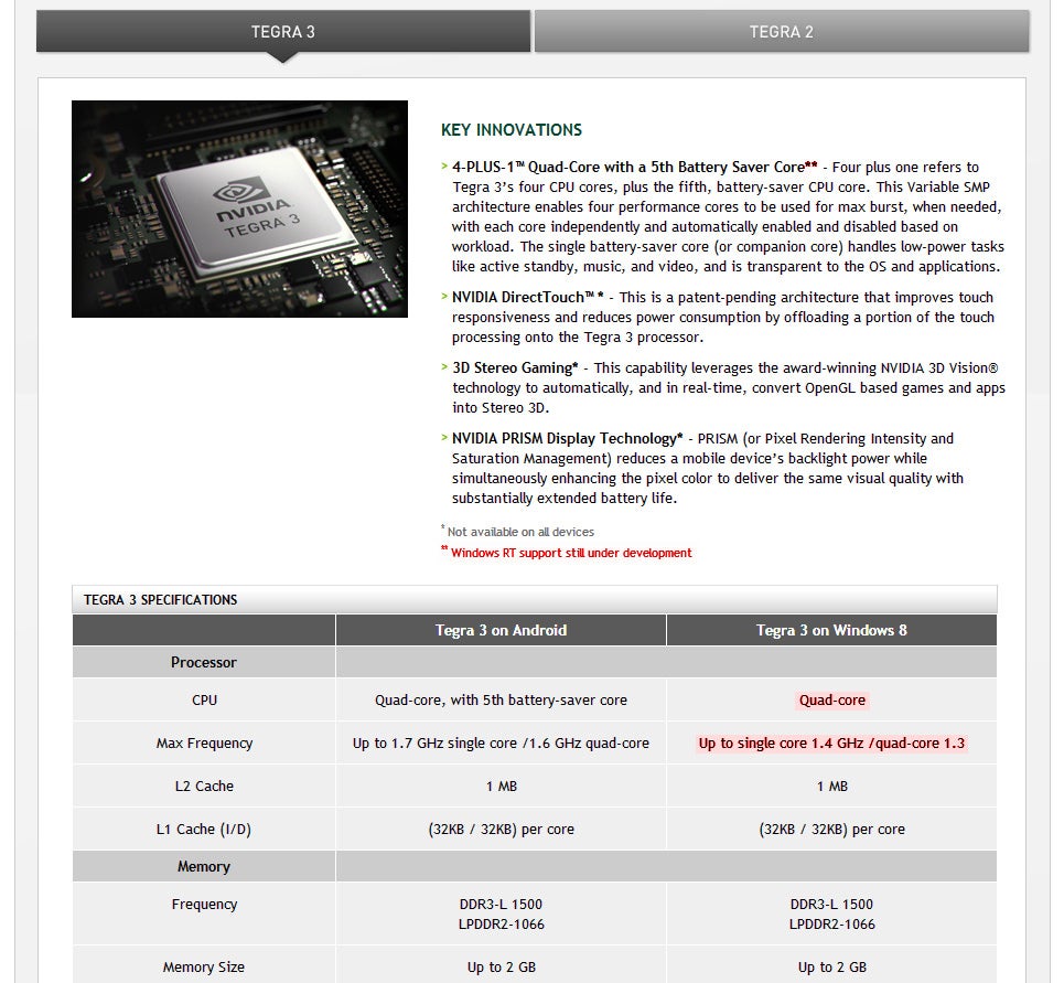 Windows RT is not yet optimized for Tegra 3 chips