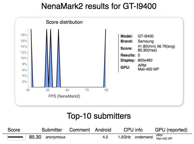 Samsung GT-I9400 appears on Nenamark 2, probably the Galaxy S IV