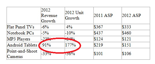 Android tablet manufacturers had a great Black Friday - Fighting the trend, Android tablet manufacturers had a good Black Friday