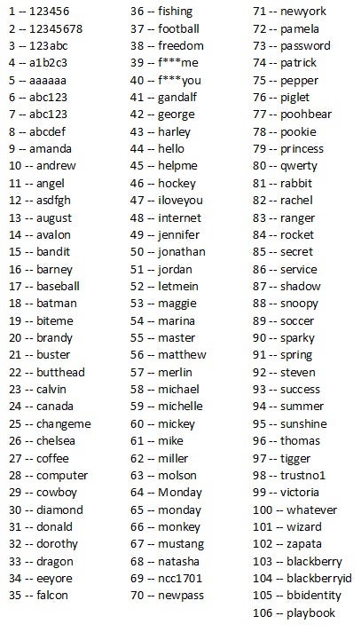 BlackBerry 10 has a “black list” of forbidden passwords