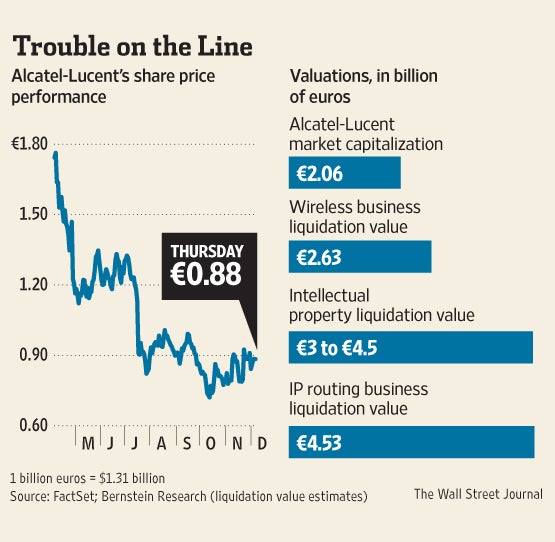 Alcatel-Lucent to leverage core assets for some cash