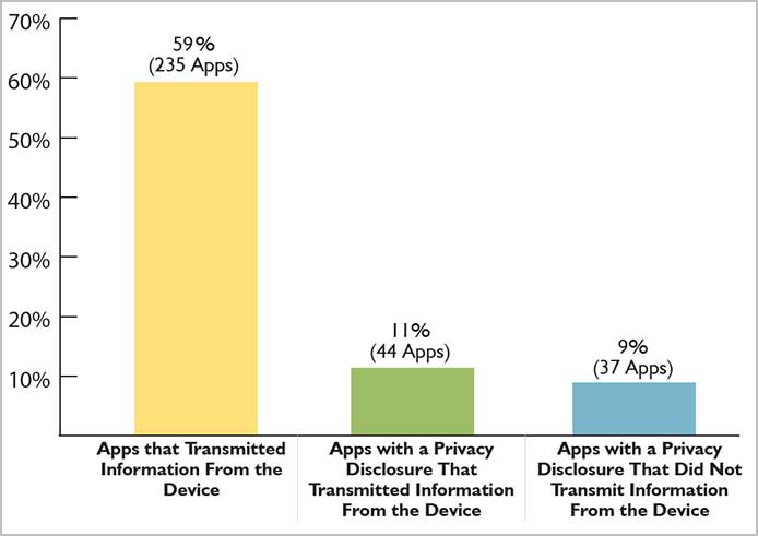 FTC scolds Apple, Google and Microsoft for bad policing of children apps privacy disclosures