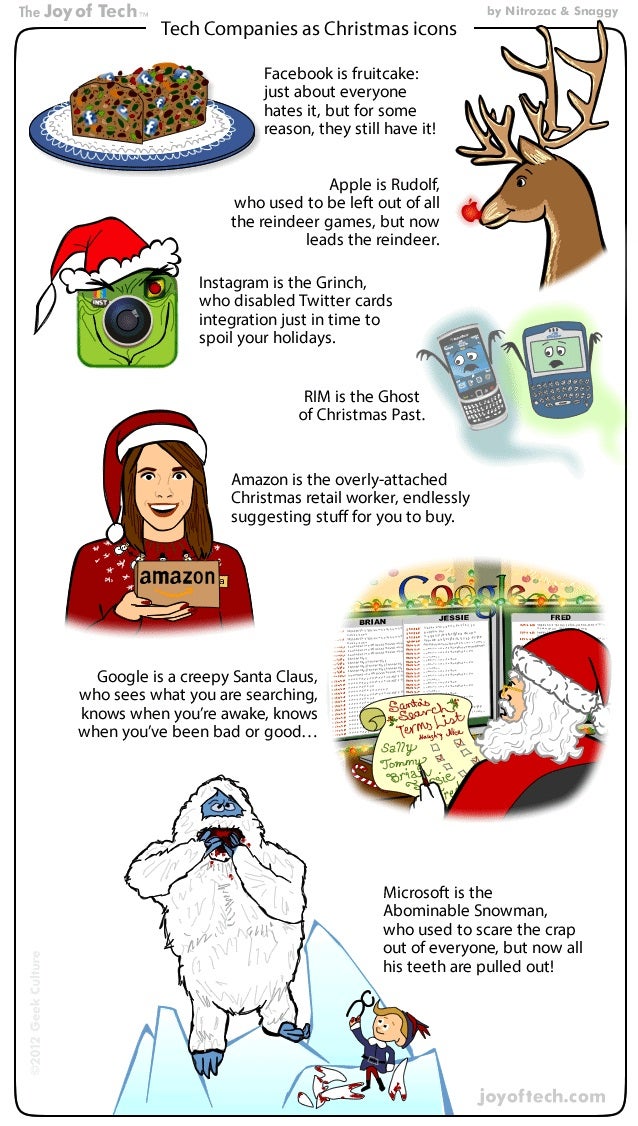 Humor: Tech companies and their corresponding Christmas icons
