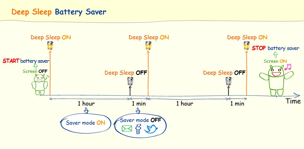 Sip that precious juice with Deep Sleep Battery Saver for Android