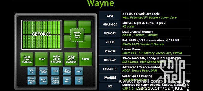 The NVIDIA Tegar 4 system-on-a-chip will come with 72 GPU cores - NVIDIA Tegra 4 will come with 72 GPU cores, leaked slide indicates