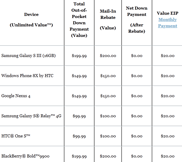 Some of the phones can be bought for Zero down from T-Mobile starting on Friday - T-Mobile to offer up to $200 rebate on some new phones just as subsidies are about to end