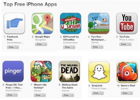 The top ten free apps for the Apple iPhone in the App Store - Facebook pokes its way to the top of the App Store&#039;s free apps for the Apple iPhone