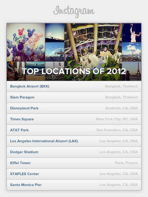 The Top Ten list - What were the most popular places to shoot an Instagram picture in 2012?