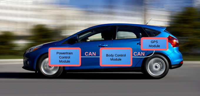 Your Android phone&#039;s alternative buddies at CES: Ford cars, Dacor ovens, Samsung fridges
