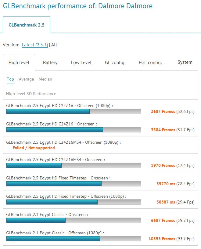First NVIDIA Tegra 4 benchmarks are in, lags behind the iPad's A6X SoC
