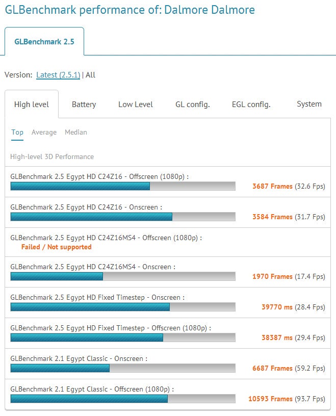 First NVIDIA Tegra 4 benchmarks are in, lags behind the iPad&#039;s A6X SoC