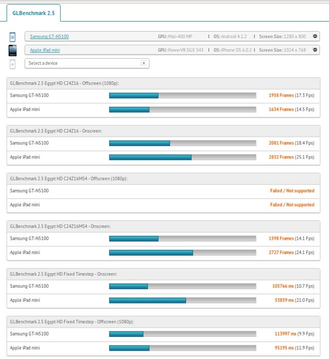 Samsung Galaxy Note 8.0 leaks out with benchmarks, iPad mini competitor coming at MWC?