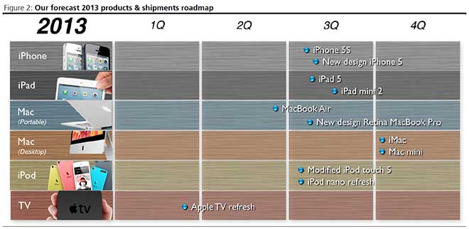 Tim Cook: &#039;never fear cannibalization&#039; and Apple&#039;s pipeline is &#039;chock full of incredible stuff&#039;