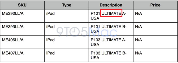 Does this new SKU represent a 128GB 4th-gen iPad? - New SKU points to 128GB  fourth-generation Apple iPad?
