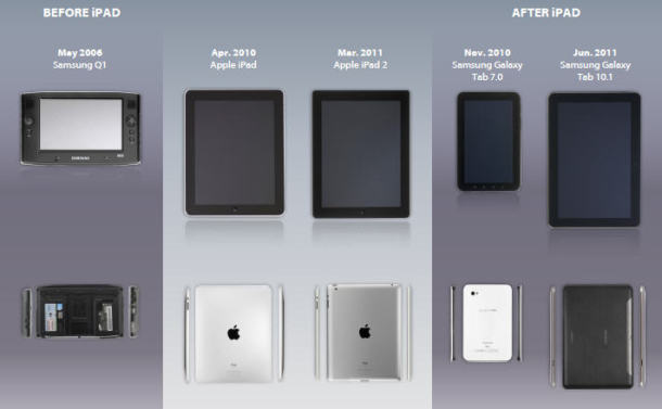 Comparison of Apple and Samsung devices - Judge Koh rejects Apple&#039;s request to triple damages, says Samsung&#039;s infringement not willful