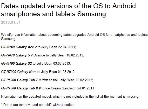 Samsung rolls out 4.1 Jelly Bean update to Galaxy Note, S II in March, Ace 2 in April