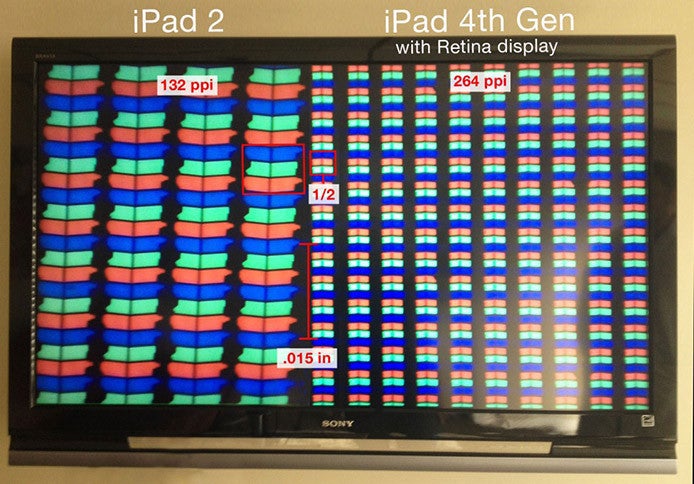Comparing the Apple iPad 2 and the fourth-generation Apple iPad - Next Apple iPad mini rumored to have 324ppi pixel density