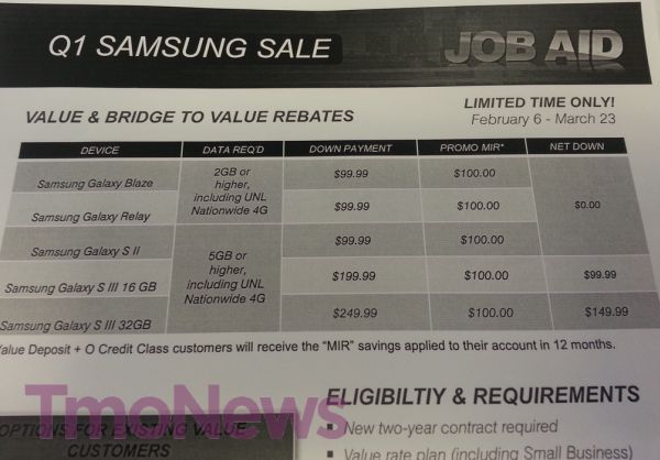 T-Mobile to start early Valentine&#039;s Day sale on the Galaxy S III, S II, Blaze and Relay