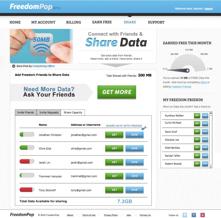 FreedomPop lets customers trade bandwidth - FreedomPop gets additional funding, offers customers data sharing
