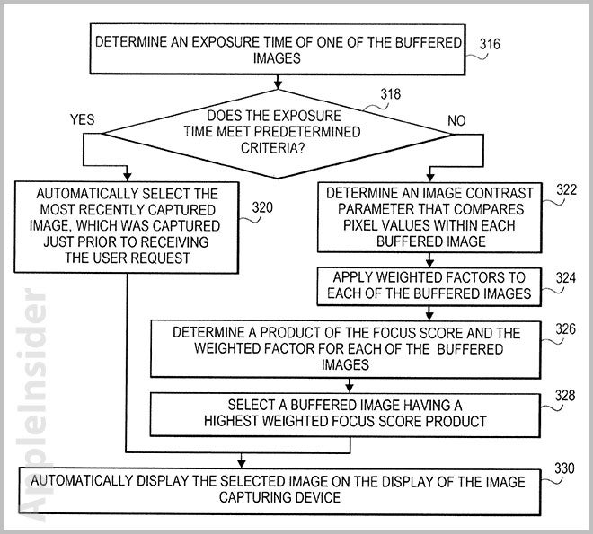 A flow chart shows how the camera would work - Say Cheese! Apple patent application lets the camera select the best shot
