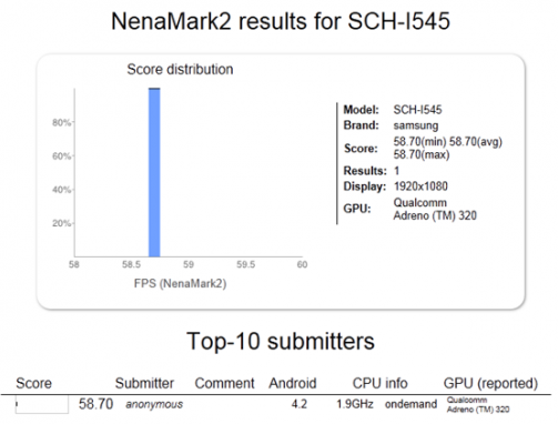 The NenMark2 benchmark site and possibly Verizon&#039;s Samsung Galaxy S IV - Verizon version of Samsung Galaxy S IV may have hit benchmark site, shows 1.9GHz processor