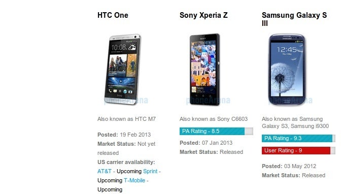 HTC One vs Sony Xperia Z vs Samsung Galaxy S III: spec comparison