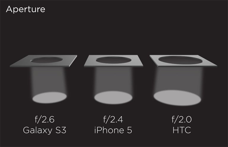 HTC One vs Nokia Lumia 920 vs 808 PureView: technical comparison