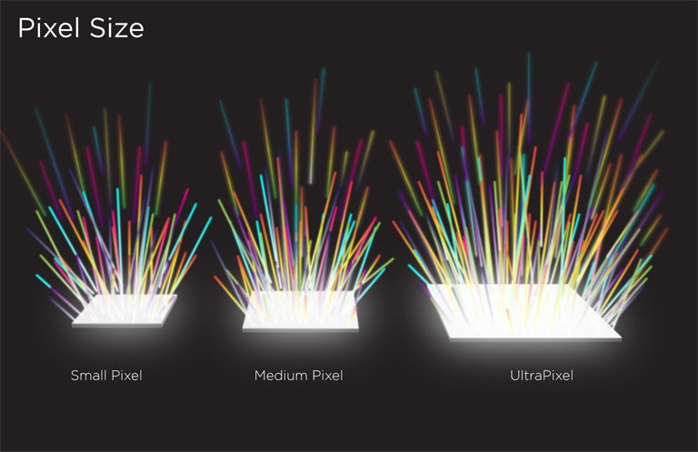 HTC One vs Nokia Lumia 920 vs 808 PureView: technical comparison