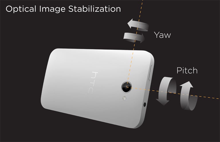 2-axis image stabilization - HTC One vs Nokia Lumia 920 vs 808 PureView: technical comparison