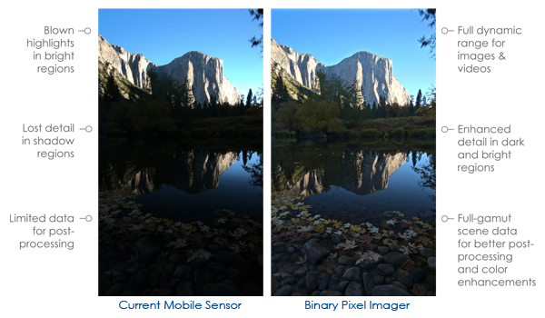 Rambus outs Binary Pixel phone camera tech at MWC: 'single-shot HDR and improved low-light sensitivity in a single explosure'