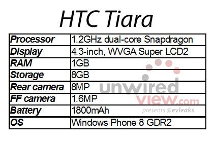Next HTC Windows Phone codenamed “Tiara,” first post-Portico device?
