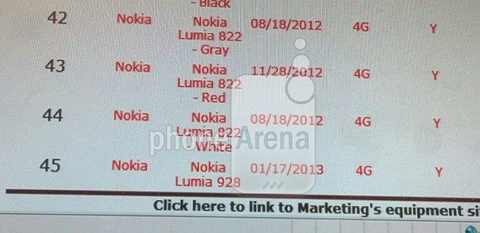 Leaked screenshot indicates Nokia flagship for Verizon to be the Lumia 928