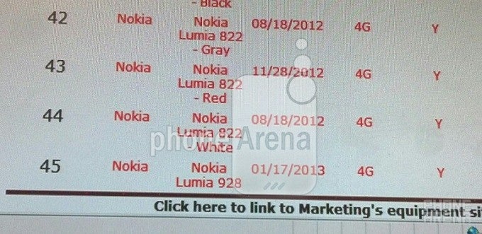 Leaked screenshot indicates Nokia flagship for Verizon to be the Lumia 928
