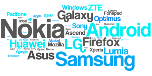 Name cloud based on the top 50 brand names in the study - Nokia dominated coverage of MWC says study