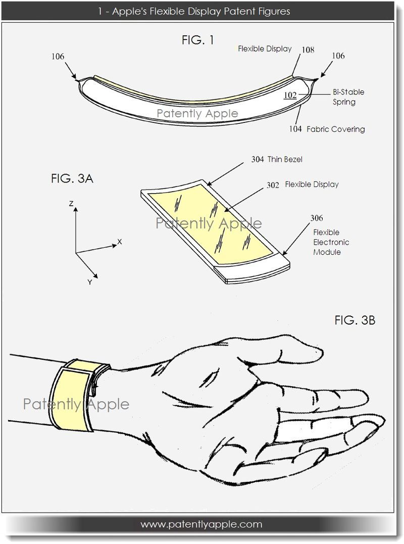 Apple has applied for a patent on a device worn on the wrist using a flexible display - Analyst: Apple iWatch could be $6 billion business