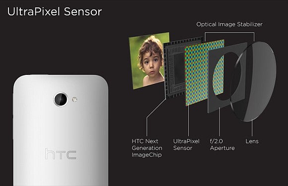 Ultrapixel Camera ‘could’ come to lower-level HTC smartphones
